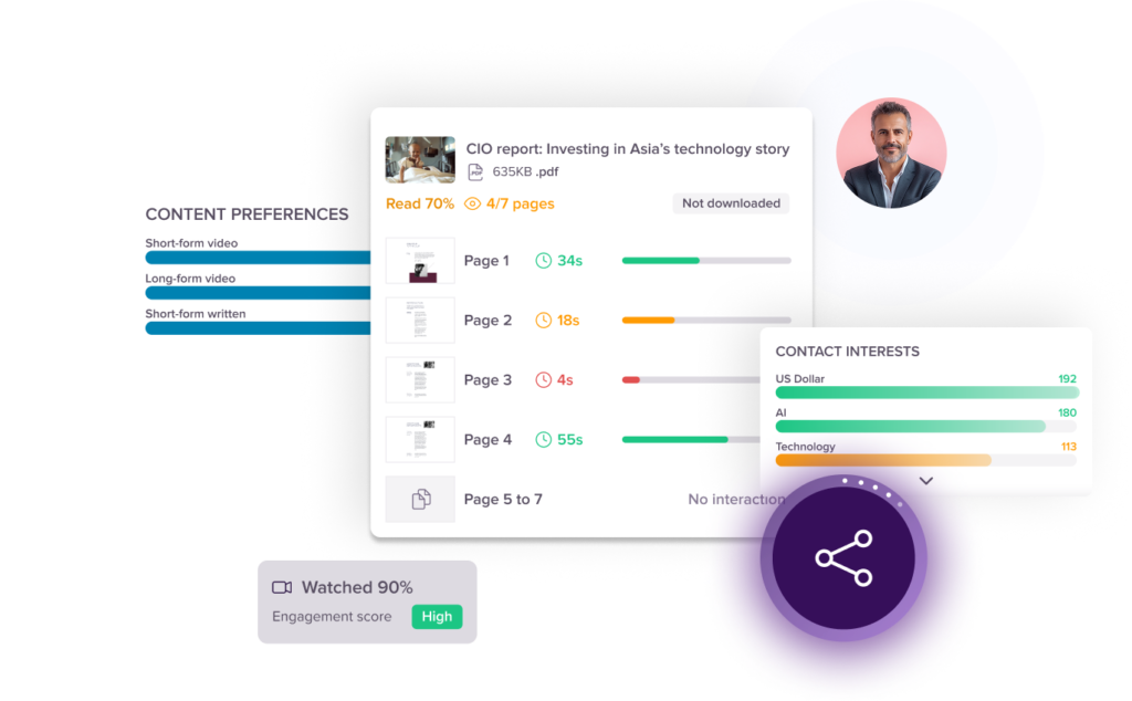 Wealth management content distribution software by GoUpscale.