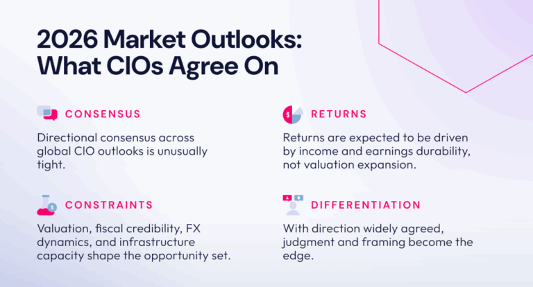 CIO perspectives 2026