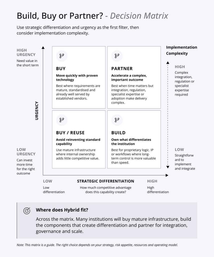 Build Buy or Partner - GoUpscale