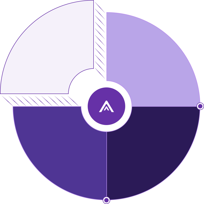 Graph Container - GoUpscale