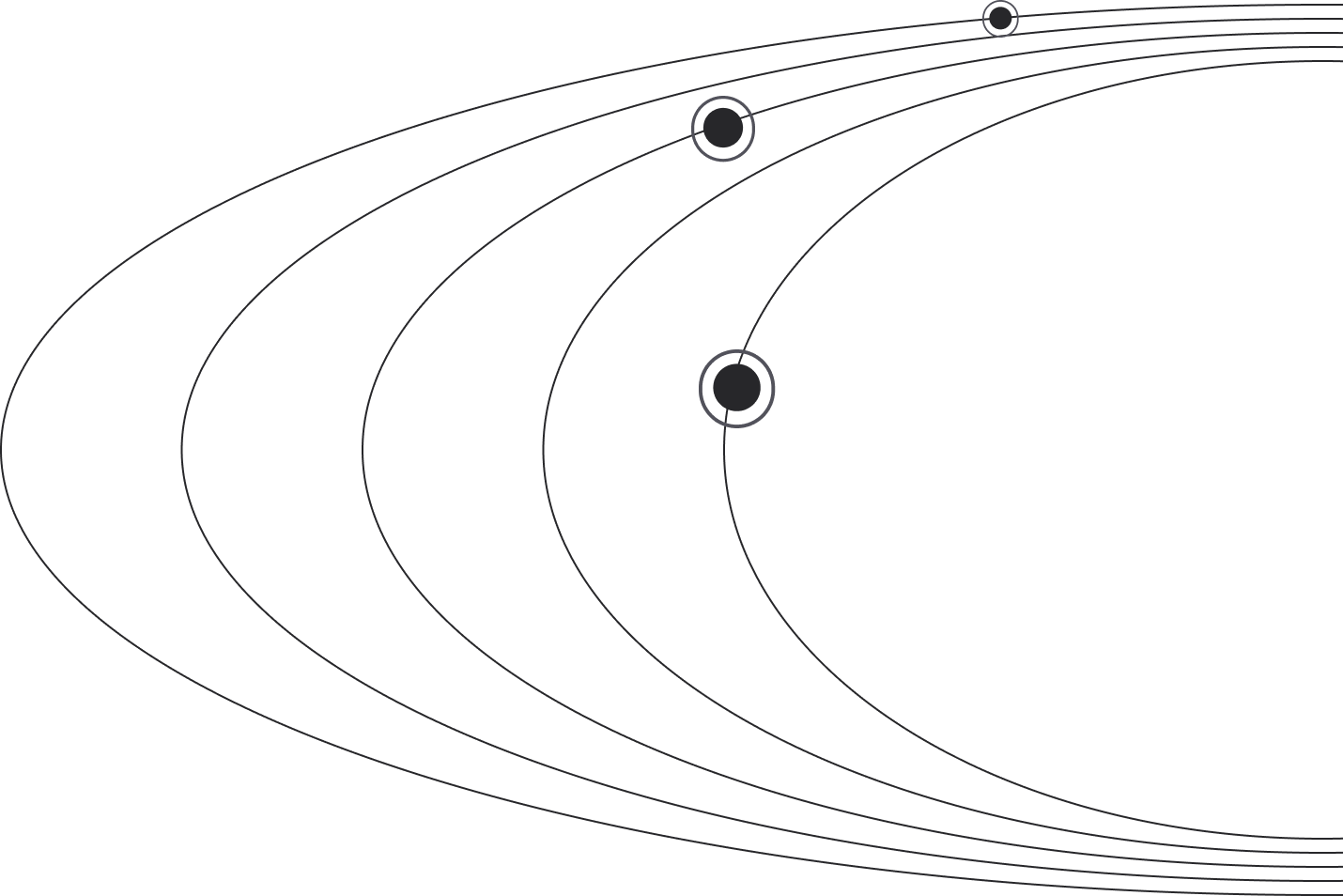 Orbits - GoUpscale