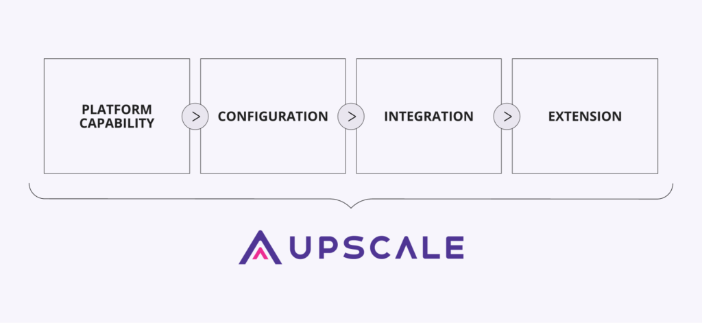Product marketing evolution graphic 3 - GoUpscale