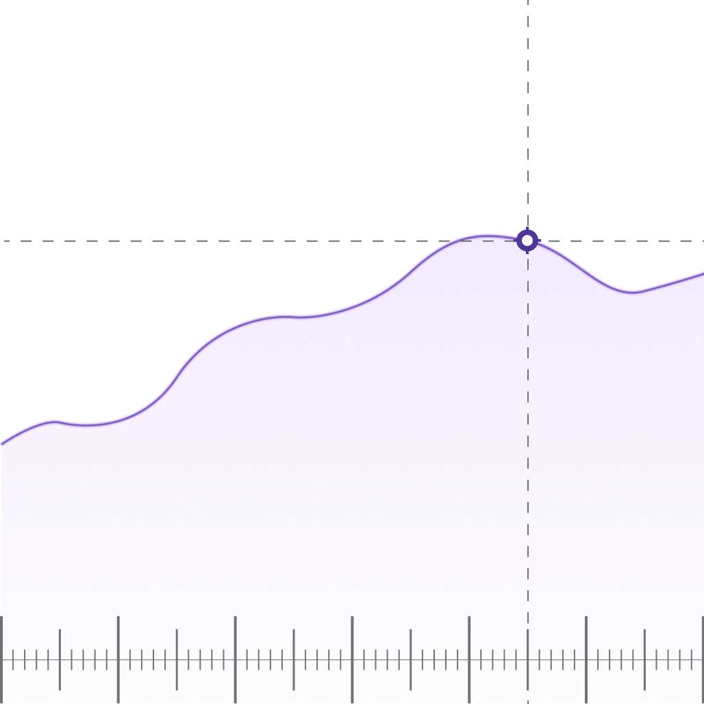 platform outcome graph - GoUpscale